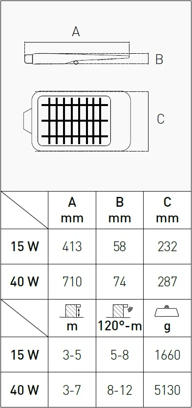 LED LEVANTE solární svítidlo nástěnné a na sloup 15W 4000K IP65 se senzorem pohybu a denního světla