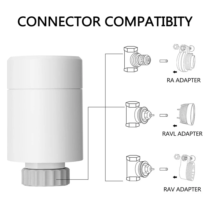 3x NEO Smart Termostatická hlavice Zigbee